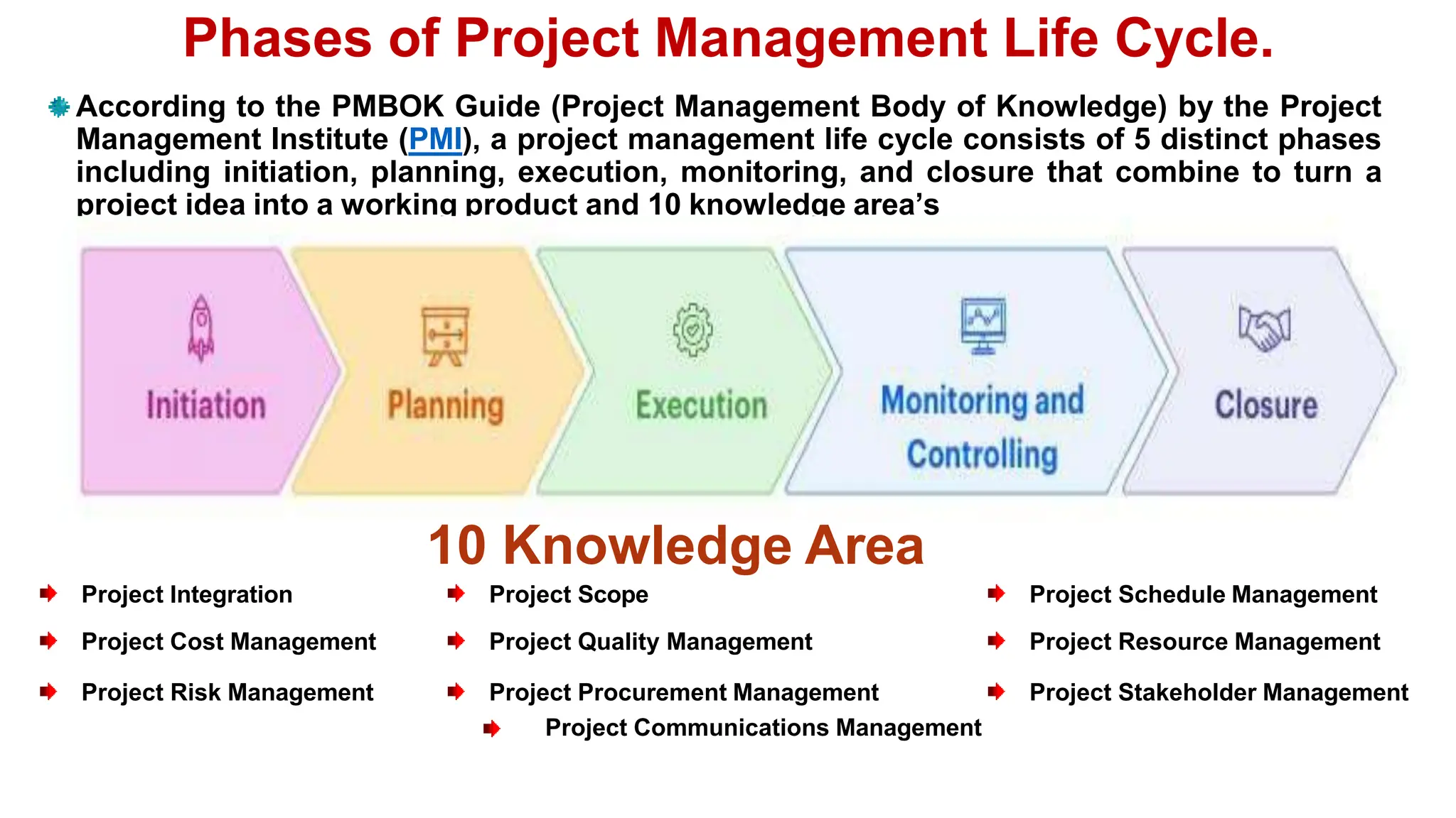 Phases of Project Management Life Cycle.
According to the PMBOK Guide (Project Management Body of Knowledge) by the Project
Management Institute (PMI), a project management life cycle consists of 5 distinct phases
including initiation, planning, execution, monitoring, and closure that combine to turn a
project idea into a working product and 10 knowledge area’s
Project Integration Project Scope Project Schedule Management
Project Cost Management Project Quality Management Project Resource Management
Project Risk Management Project Procurement Management Project Stakeholder Management
Project Communications Management
10 Knowledge Area
 