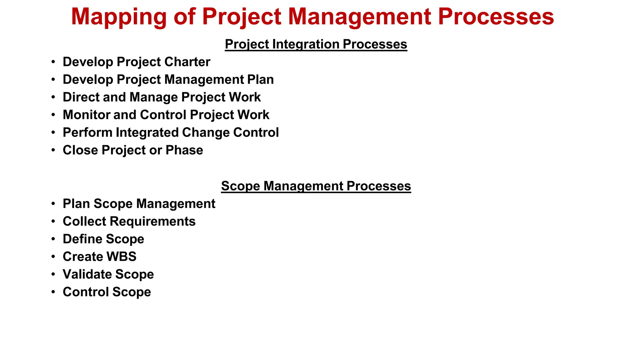 Mapping of Project Management Processes
Project Integration Processes
• Develop Project Charter
• Develop Project Management Plan
• Direct and Manage Project Work
• Monitor and Control Project Work
• Perform Integrated Change Control
• Close Project or Phase
Scope Management Processes
• Plan Scope Management
• Collect Requirements
• Define Scope
• Create WBS
• Validate Scope
• Control Scope
 