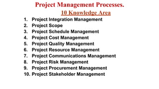 UNIT-01_Project Management basic information.pptx