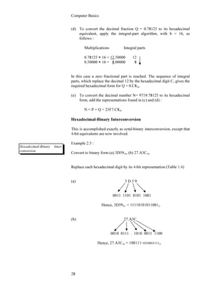 Computer Basics
28
(d) To convert the decimal fraction Q = 0.78125 to its hexadecimal
equivalent, apply the integral-part algorithm, with b = 16, as
follows :
Multiplications Integral parts
0.78125 × 16 = 12.50000 12
0.50000 × 16 = 8.00000 8
In this case a zero fractional part is reached. The sequence of integral
parts, which replace the decimal 12 by the hexadecimal digit C, gives the
required hexadecimal form for Q = 0.C816.
(e) To convert the decimal number N= 9719.78125 to its hexadecimal
form, add the representations found in (c) and (d) :
N = P + Q = 25F7.C816
Hexadecimal-Binary Interconversion
This is accomplished exactly as octal-binary interconversion, except that
4-bit equivalents are now involved.
Example 2.5 :
Convert to binary form (a) 3D5916, (b) 27.A3C16.
Replace each hexadecimal digit by its 4-bit representation (Table 1.4)
(a) 3 D 5 9
0011 1101 0101 1001
Hence, 3D5916 = 111101010110012.
(b) 27.A3C
0010 0111 . 1010 0011 1100
Hence, 27.A3C16 = 100111 10100011112.
Hexadecimal-Binary Inter-
conversion
 