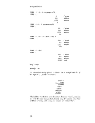 Computer Basics
32
STEP 1: 1 + 1 = 0, with a carry of 1.
STEP 2:
1 Carries
111 Addend
+ 101 Augend
0
STEP 3: 1+1 = 0, with a carry of 1.
STEP 2.
11 Carries
111 Addend
+101 Augend
00
STEP 3: 1 + 1 + 1 = 1, with a carry of 1.
STEP 2.
111 Carries
111 Addend
+101 Augend
100
STEP 3: 1 + 0 =1.
STEP 2.
111 Carries
111 Addend
+101 Augend
1100 Sum
Step 3. Stop.
Example 3.4 :
To calculate the binary product 1101011 × 10110 multiply 1101011 by
the digits 0, 1, 1, 0 and 1 as follows :
1101011
× 10110
0000000
1101011
1101011
0000000
1101011
Then add the five bottom rows of numbers. In actual practice, one does
not write down any zero products. Finally bring down initial zero, if any
and form a running total, adding one nonzero row after another :
 