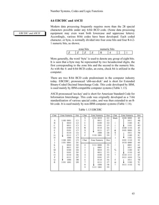 Number Systems, Codes and Logic Functions
45
4.6 EBCDIC and ASCII
Modern data processing frequently requires more than the 28 special
characters possible under any 6-bit BCD code. (Some data processing
equipment may even want both lowercase and uppercase letters).
Accordingly, various 8-bit codes have been developed. Each coded
character, or byte, is normally divided into four zone bits and four 8-4-2-
1 numeric bits, as shown;
zone bits numeric bits
Z Z Z Z 8 4 2 1
More generally, the word ‘byte’ is used to denote any group of eight bits.
It is seen that a byte may be represented by two hexadecimal digits, the
first corresponding to the zone bits and the second to the numeric bits.
As with the 4- and 6-bit BCD codes, an extra, check bit is utilized in the
computer.
There are two 8-bit BCD code predominant in the computer industry
today. EBCDIC, pronounced ‘ebb-see-dick’ and is short for Extended
Binary-Coded Decimal Interchange Code. This code developed by IBM,
is used mainly by IBM-compatible computer systems (Table 1.13).
ASCII pronounced 'ass-key' and is short for American Standard Code for
Information Interchange. This code was originally developed as a 7-bit
standardization of various special codes, and was then extended to an 8-
bit code. It is used mainly by non-IBM computer systems (Table 1.14).
Table 1.13 EBCDIC
Char. Zone Numeric Hex Char. Zone Numeric Hex Char. Zone Numeric Hex
A
B
C
D
E
F
G
H
I
J
K
L
M
N
O
P
Q
R
1100 0001
0010
0011
0100
0101
0110
0111
1000
1100 1001
1101 0001
0010
0011
0100
0101
0110
0111
1000
1101 1001
C1
C2
C3
C4
C5
C6
C7
C8
C9
D1
D2
D3
D4
D5
D6
D7
D8
D9
S
T
U
V
W
X
Y
Z
Char.
0
1
2
3
4
5
6
7
8
9
1110 0010
0011
0100
0101
0110
0111
1000
1110 1001
Zone Numeric
1111 0000
0001
0010
0011
0100
0101
0110
0111
1000
1111 1001
E2
E3
E4
E5
E6
E7
E8
E9
Hex
F0
F1
F2
F3
F4
F5
F6
F7
F8
F9
black
.
<
(
+
&
$
*
)
;
-
/
,
%
>
?
:
#
@
=
0100 0000
1011
1100
1101
0100 1110
0101 0000
1011
1100
1101
0101 1110
0110 0000
0001
1011
1100
1110
0110 1111
0111 1010
1011
1100
0111 1110
40
4B
4C
4D
4E
50
5B
5C
5D
5E
60
61
6B
6C
6E
6F
7A
7B
7C
7E
EBCDIC and ASCII
 
