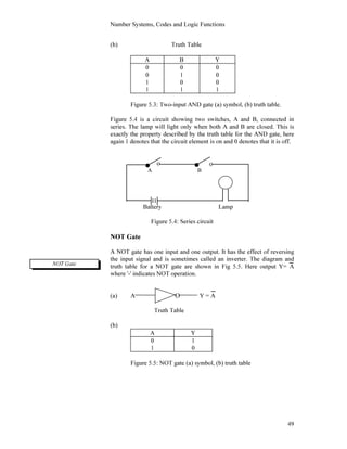 Number Systems, Codes and Logic Functions
49
(b) Truth Table
A B Y
0 0 0
0 1 0
1 0 0
1 1 1
Figure 5.3: Two-input AND gate (a) symbol, (b) truth table.
Figure 5.4 is a circuit showing two switches, A and B, connected in
series. The lamp will light only when both A and B are closed. This is
exactly the property described by the truth table for the AND gate, here
again 1 denotes that the circuit element is on and 0 denotes that it is off.
A B
Battery Lamp
Figure 5.4: Series circuit
NOT Gate
A NOT gate has one input and one output. It has the effect of reversing
the input signal and is sometimes called an inverter. The diagram and
truth table for a NOT gate are shown in Fig 5.5. Here output Y= A
where '-' indicates NOT operation.
(a) A Y = A
Truth Table
(b)
A Y
0 1
1 0
Figure 5.5: NOT gate (a) symbol, (b) truth table
NOT Gate
oo
O
 