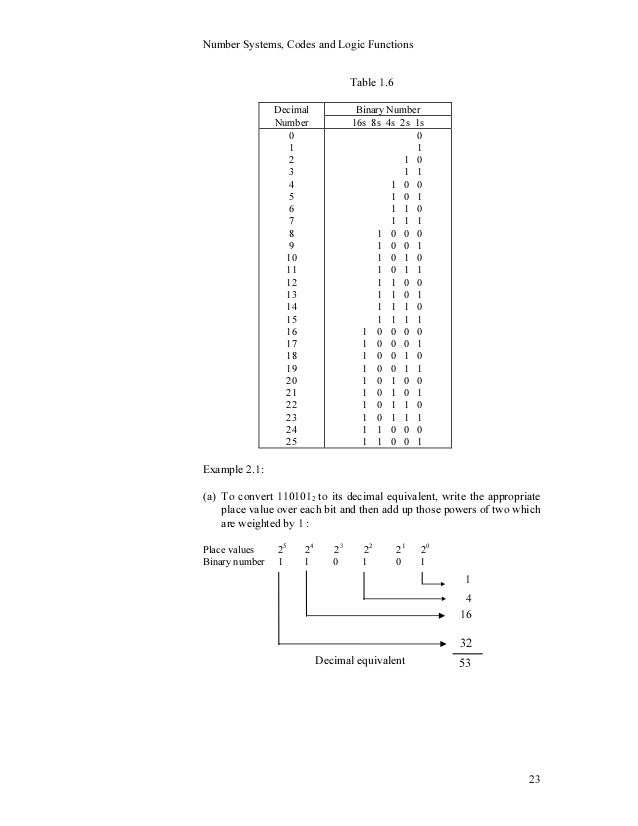 Puter Unit 2