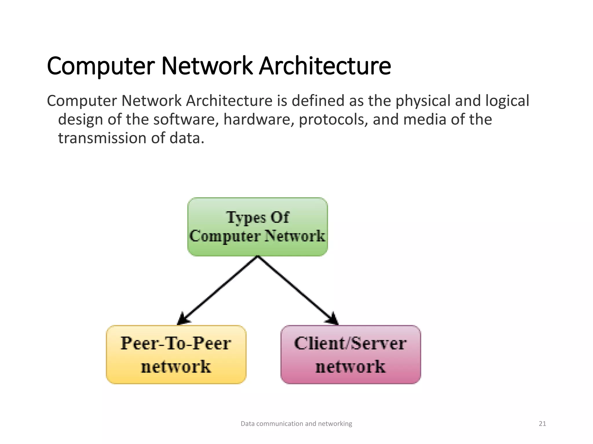 Computer Network Architecture
Computer Network Architecture is defined as the physical and logical
design of the software, hardware, protocols, and media of the
transmission of data.
Data communication and networking 21
 
