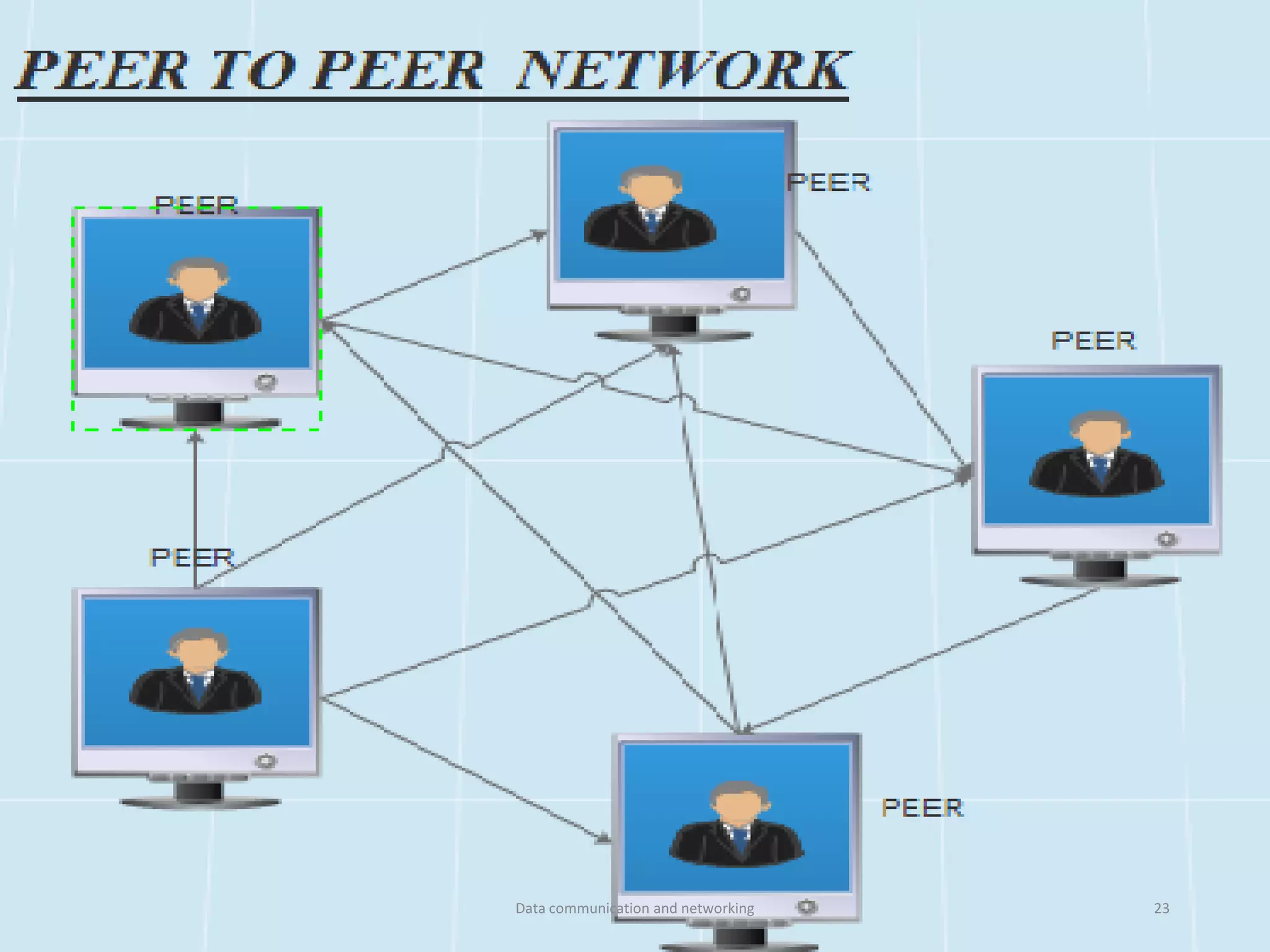 Data communication and networking 23
 