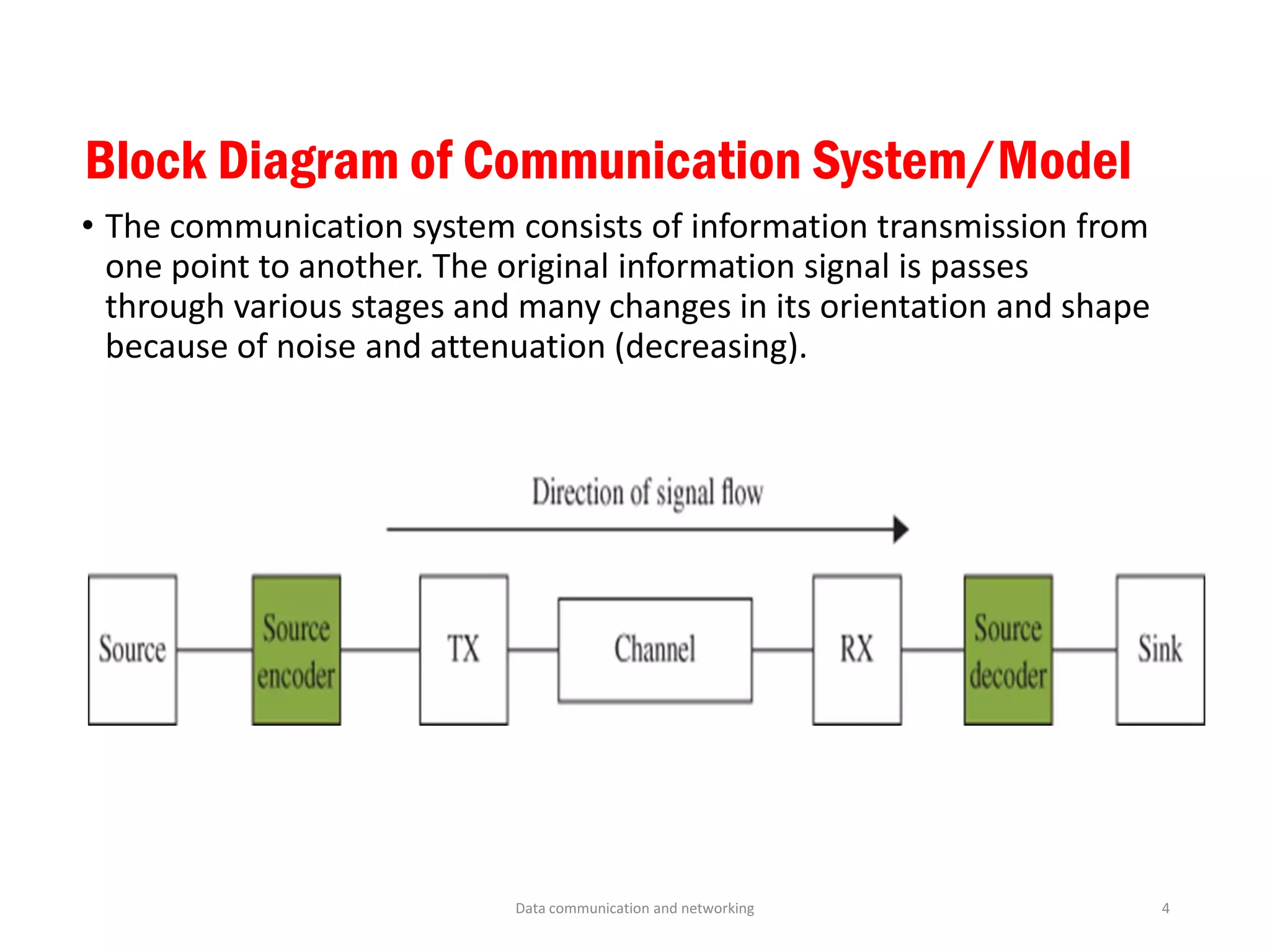Block Diagram of Communication System/Model
• The communication system consists of information transmission from
one point to another. The original information signal is passes
through various stages and many changes in its orientation and shape
because of noise and attenuation (decreasing).
Data communication and networking 4
 