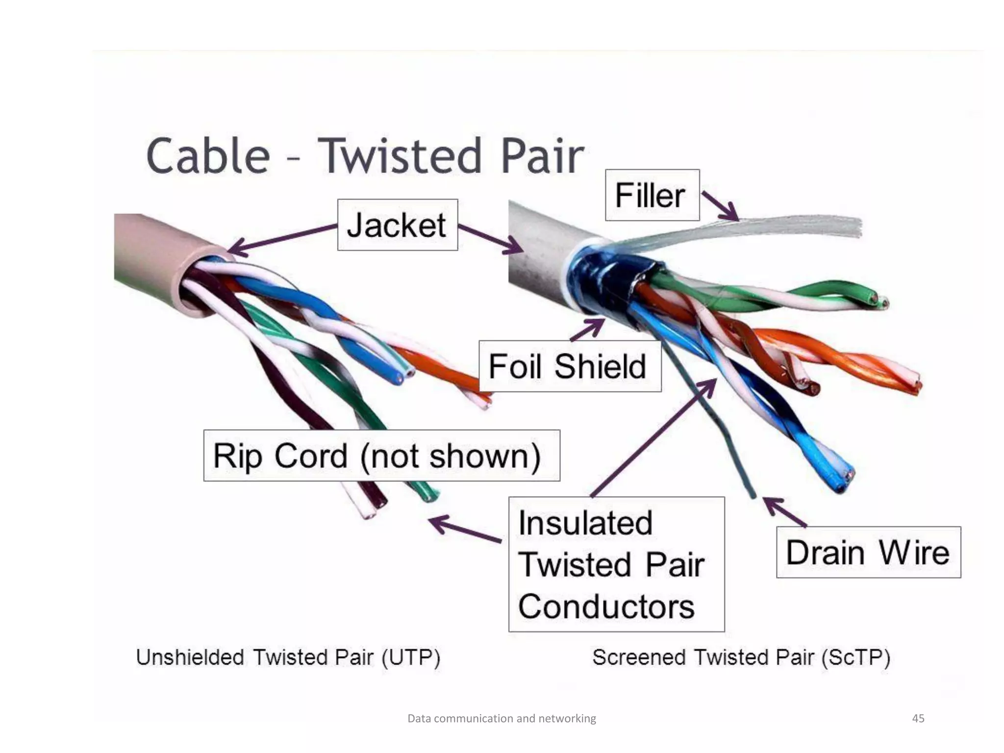 Data communication and networking 45
 