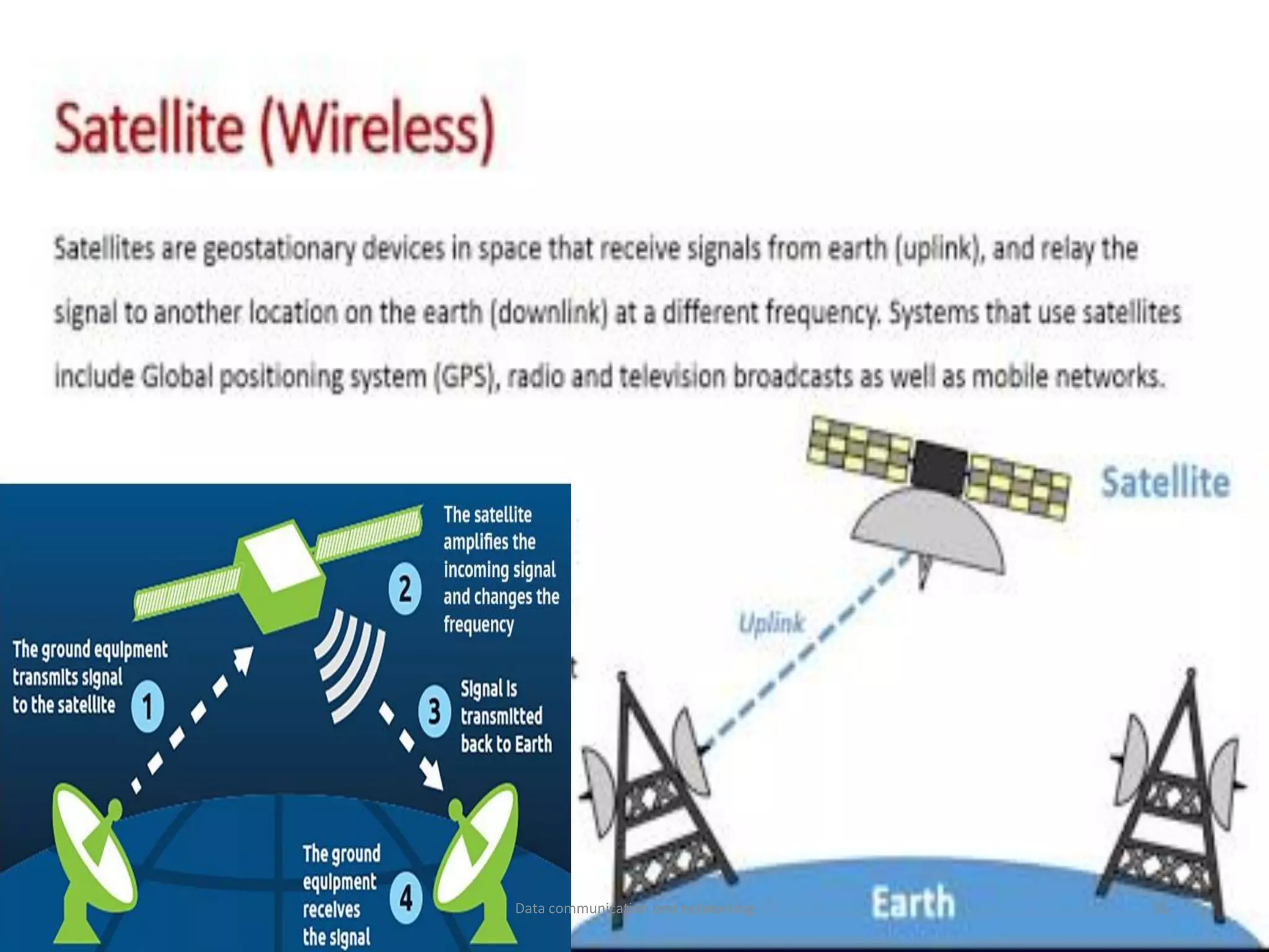 Data communication and networking 56
 