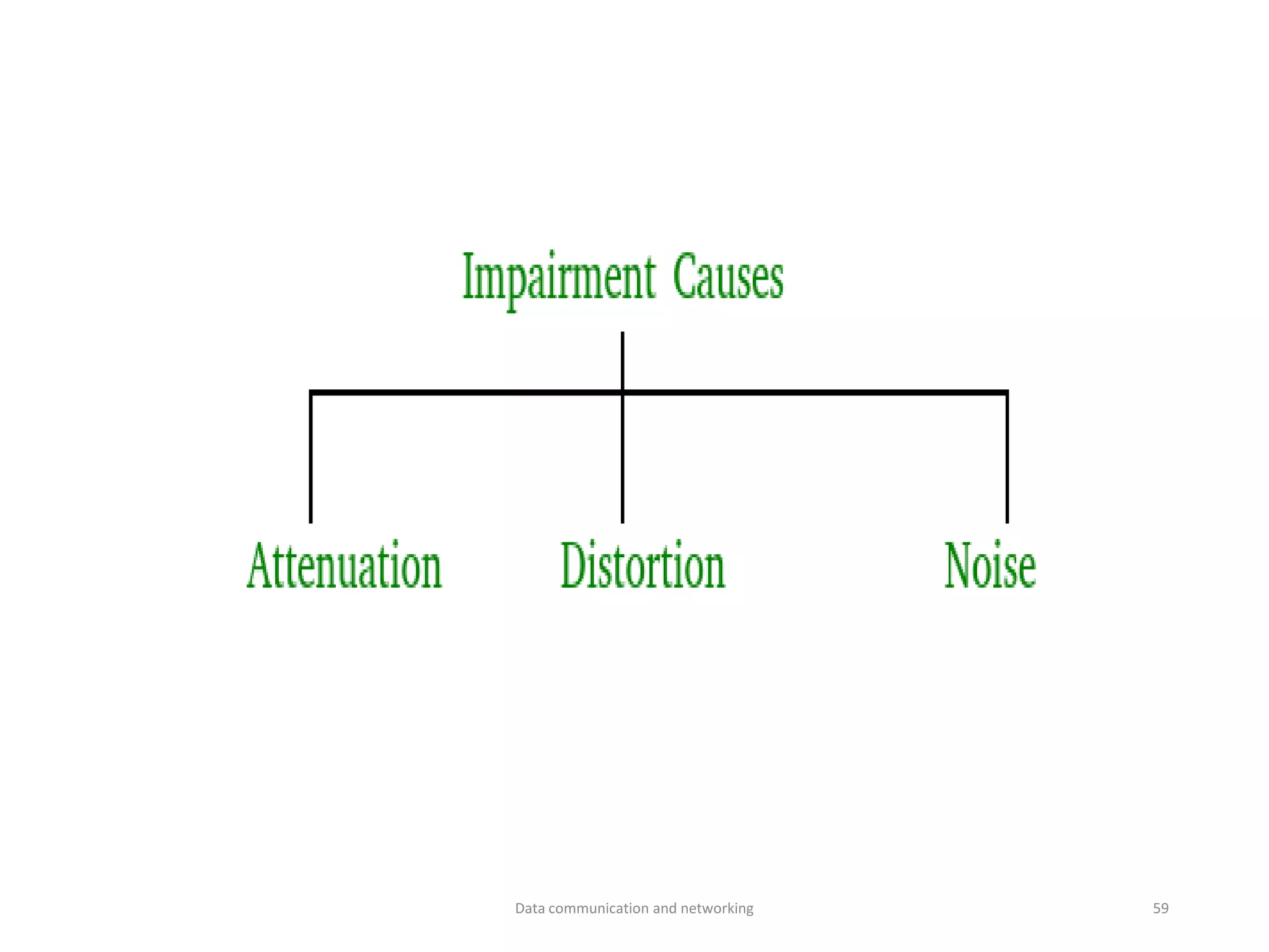 Data communication and networking 59
 