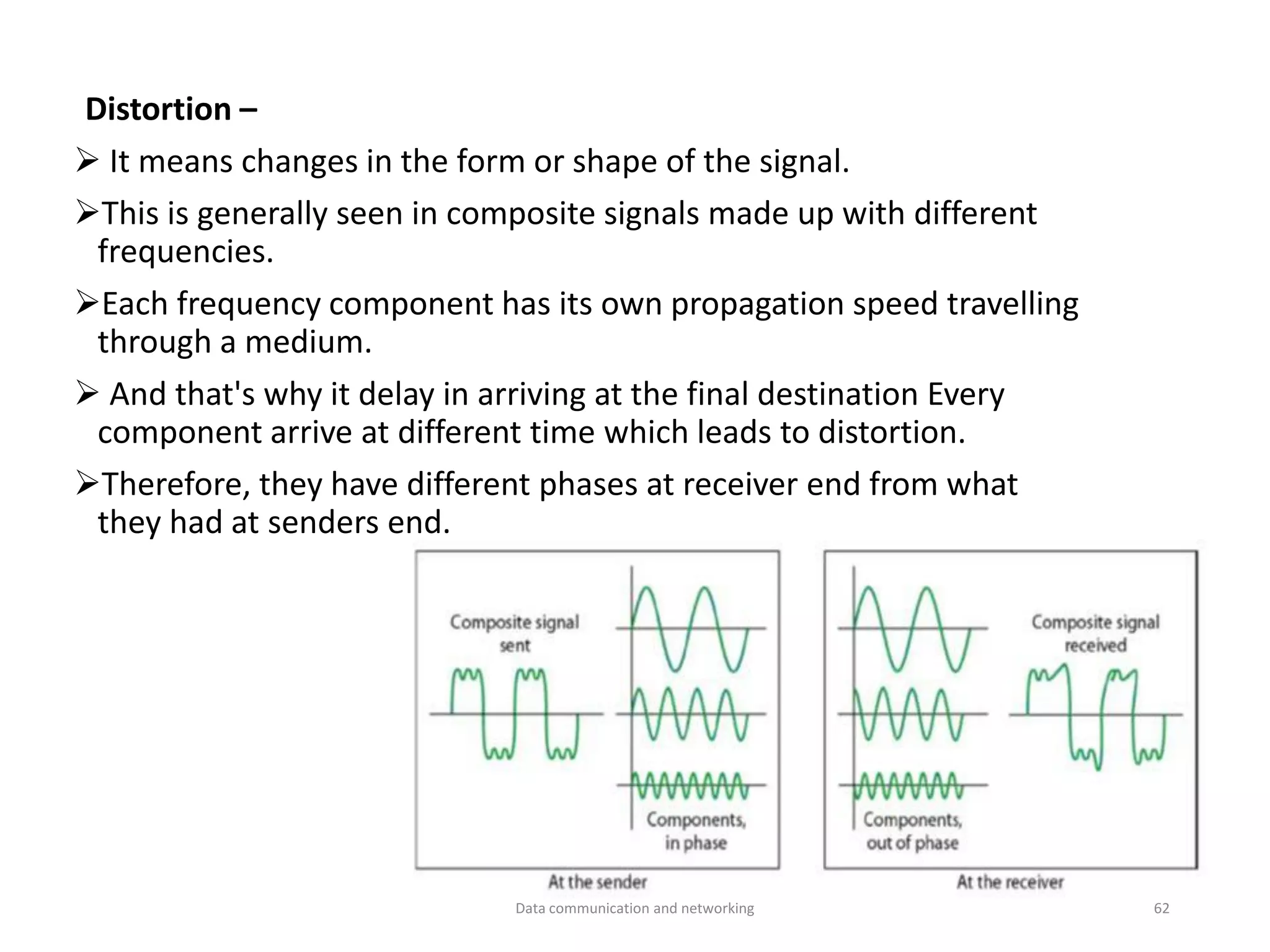 Distortion –
➢ It means changes in the form or shape of the signal.
➢This is generally seen in composite signals made up with different
frequencies.
➢Each frequency component has its own propagation speed travelling
through a medium.
➢ And that's why it delay in arriving at the final destination Every
component arrive at different time which leads to distortion.
➢Therefore, they have different phases at receiver end from what
they had at senders end.
Data communication and networking 62
 