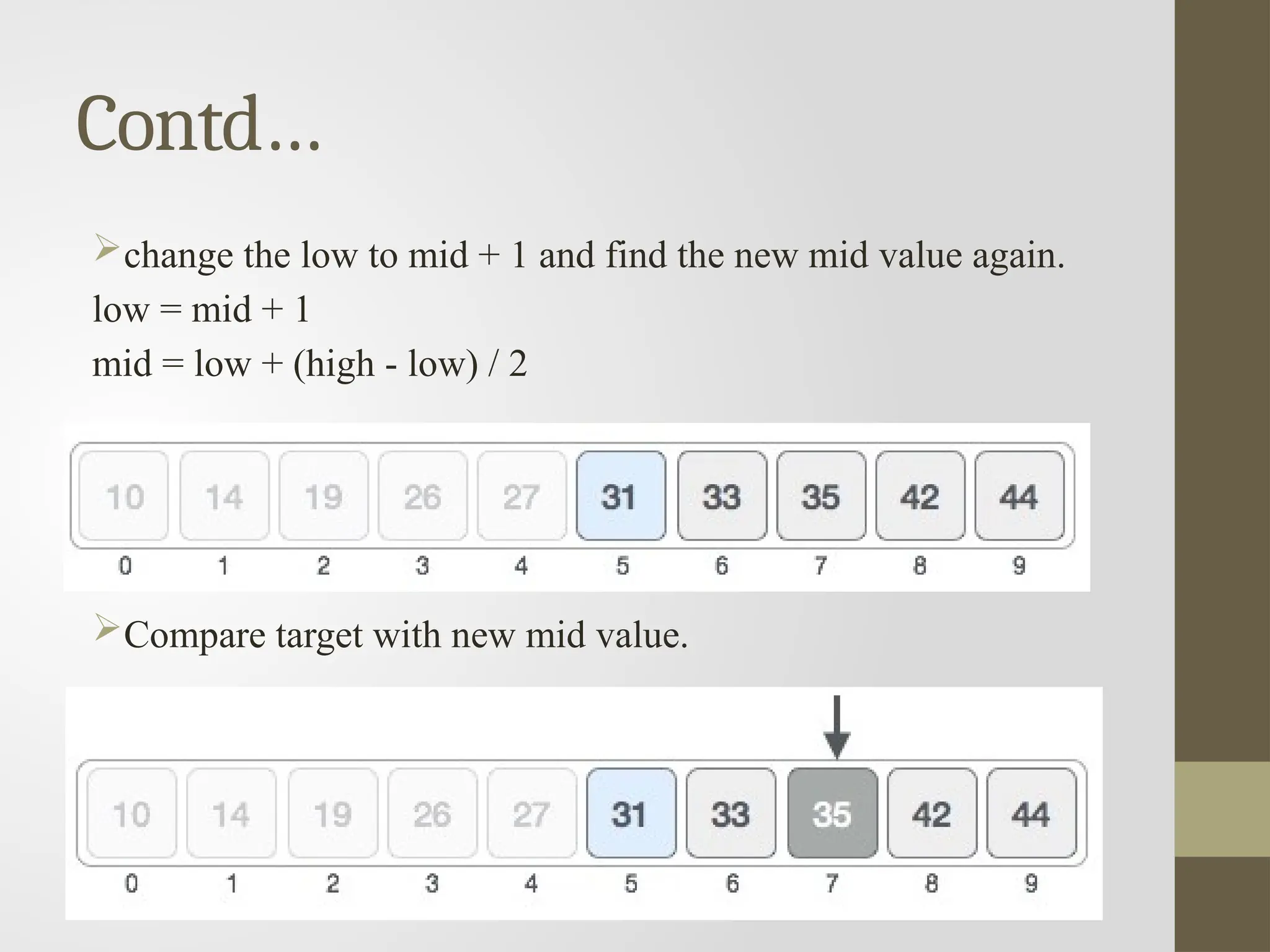 Contd…
change the low to mid + 1 and find the new mid value again.
low = mid + 1
mid = low + (high - low) / 2
Compare target with new mid value.
 