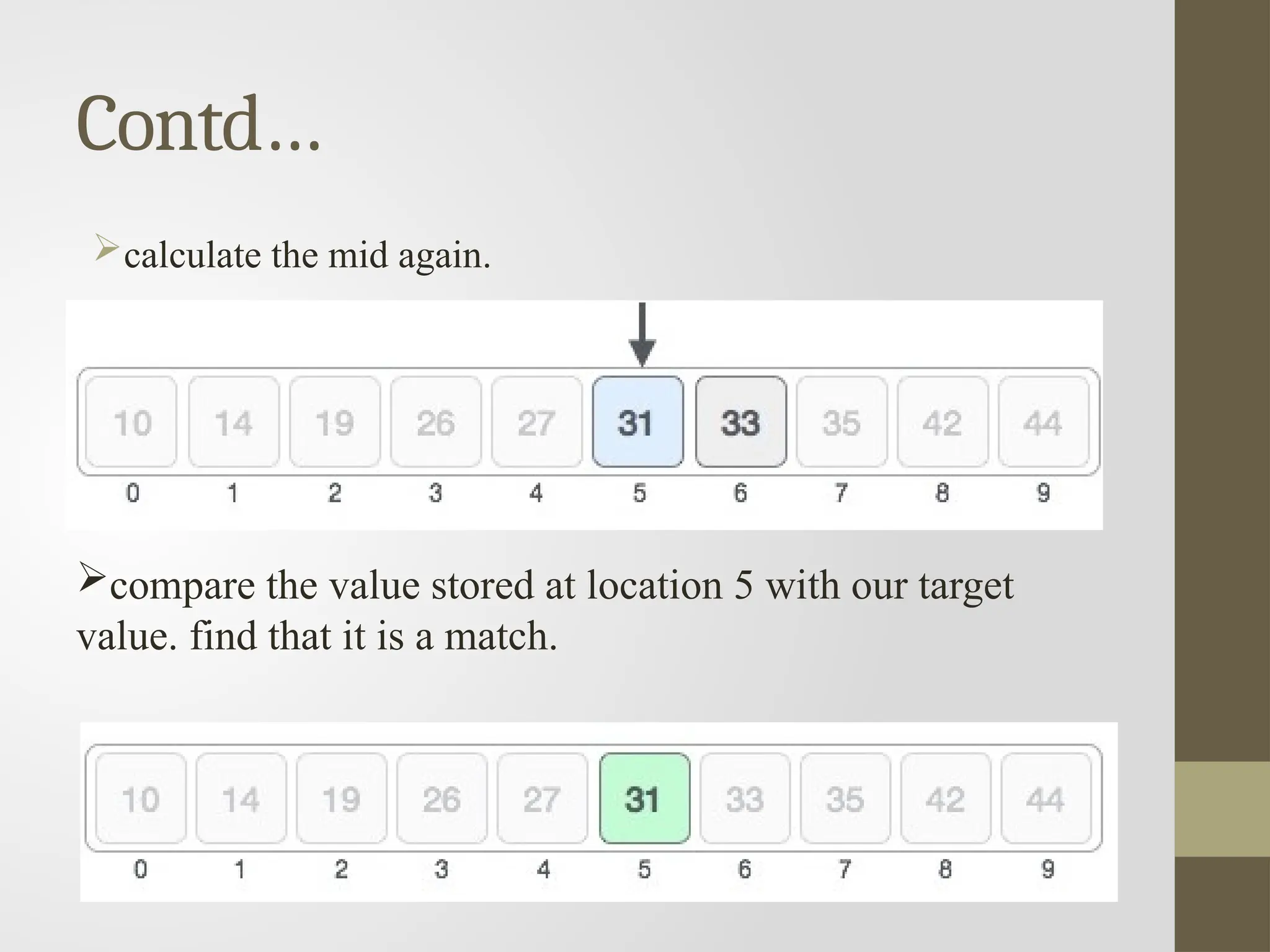 Contd…
calculate the mid again.
compare the value stored at location 5 with our target
value. find that it is a match.
 