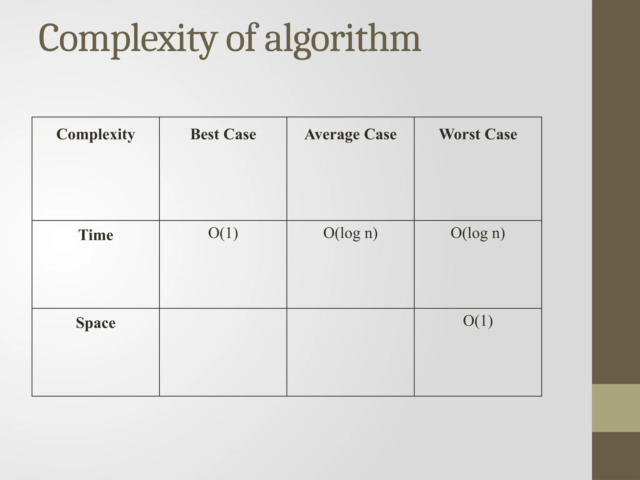 Complexity of algorithm
Complexity Best Case Average Case Worst Case
Time O(1) O(log n) O(log n)
Space O(1)
 