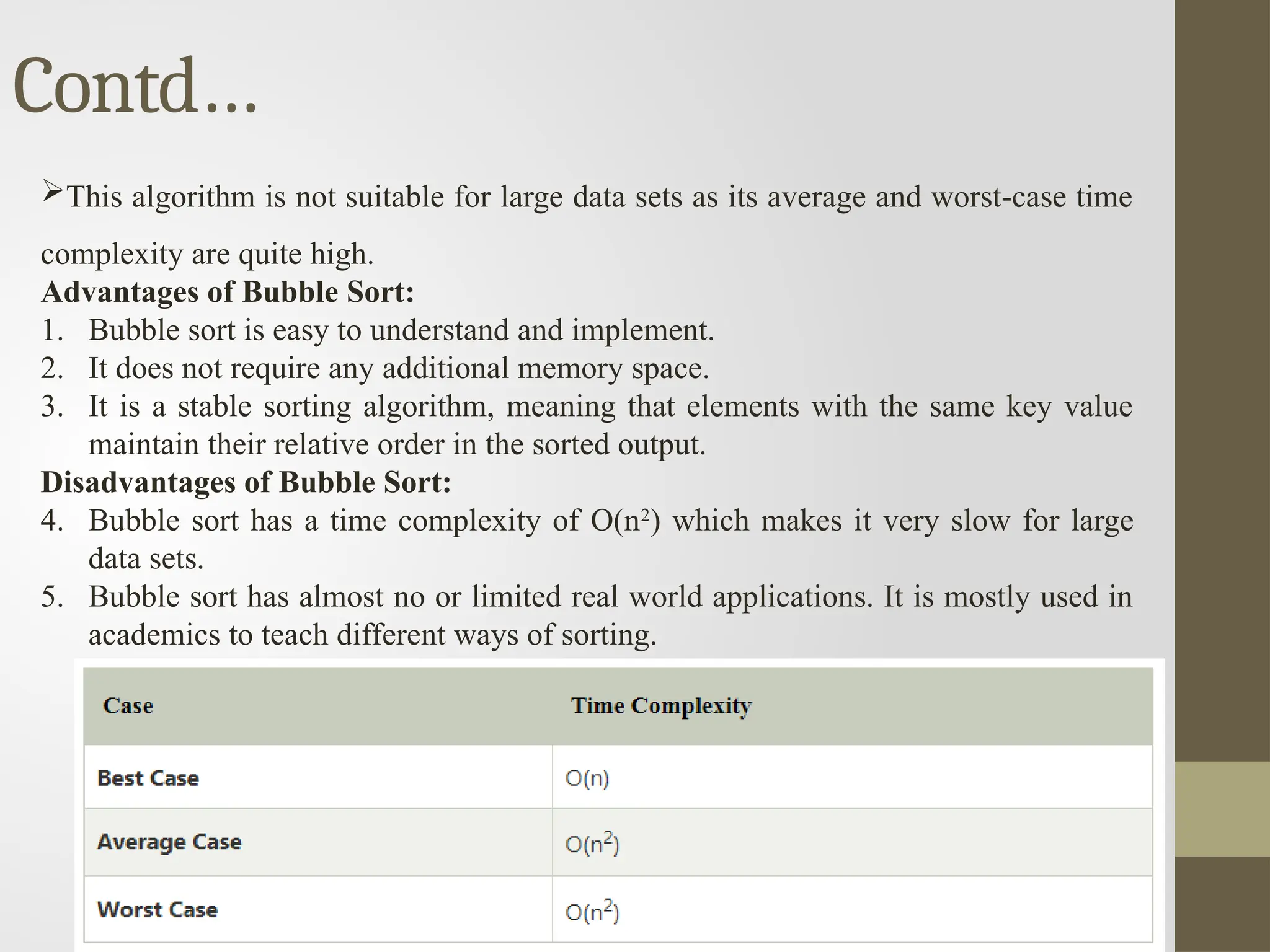 Contd…
This algorithm is not suitable for large data sets as its average and worst-case time
complexity are quite high.
Advantages of Bubble Sort:
1. Bubble sort is easy to understand and implement.
2. It does not require any additional memory space.
3. It is a stable sorting algorithm, meaning that elements with the same key value
maintain their relative order in the sorted output.
Disadvantages of Bubble Sort:
4. Bubble sort has a time complexity of O(n2
) which makes it very slow for large
data sets.
5. Bubble sort has almost no or limited real world applications. It is mostly used in
academics to teach different ways of sorting.
 