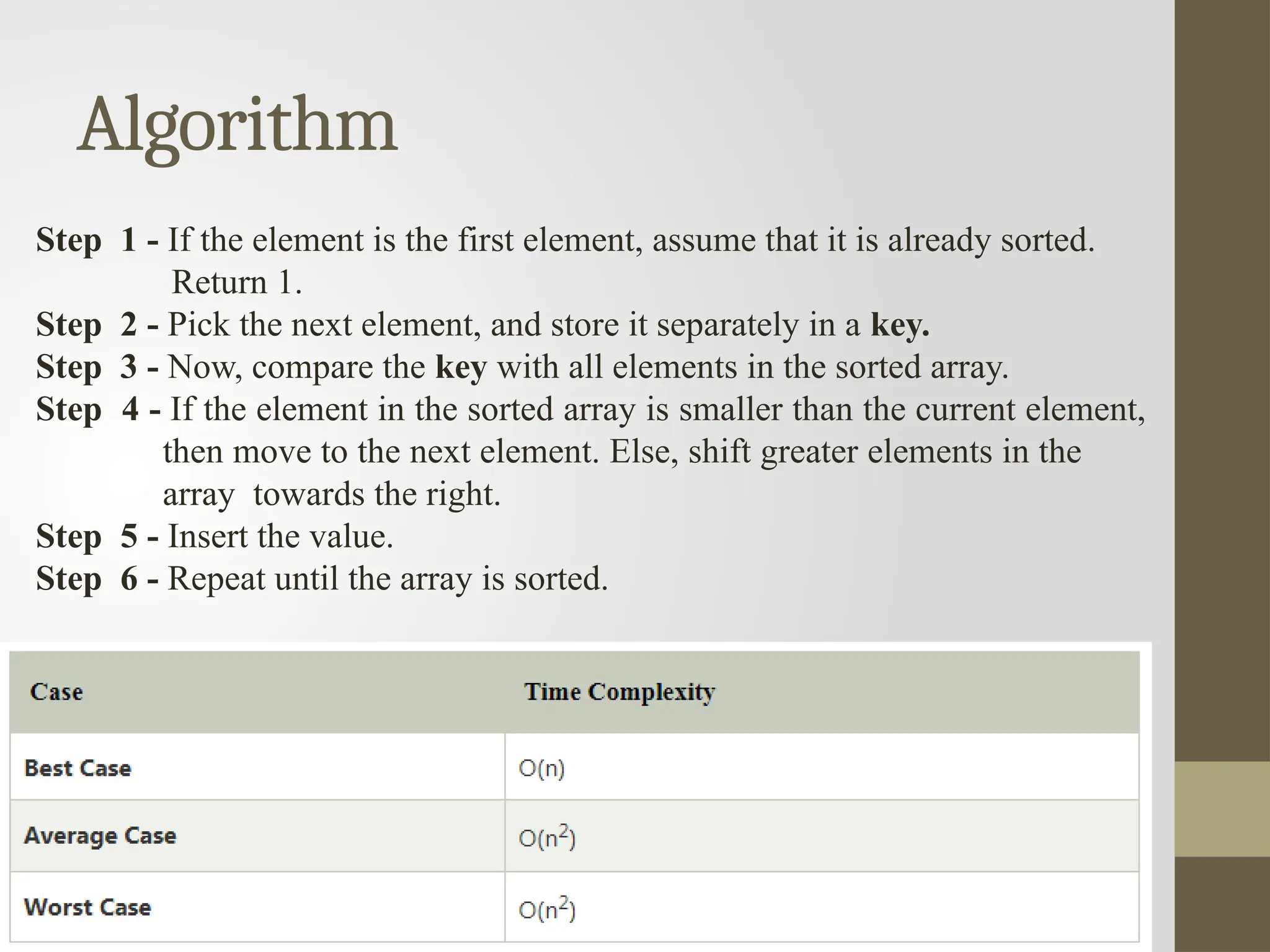 Algorithm
Step 1 - If the element is the first element, assume that it is already sorted.
Return 1.
Step 2 - Pick the next element, and store it separately in a key.
Step 3 - Now, compare the key with all elements in the sorted array.
Step 4 - If the element in the sorted array is smaller than the current element,
then move to the next element. Else, shift greater elements in the
array towards the right.
Step 5 - Insert the value.
Step 6 - Repeat until the array is sorted.
 
