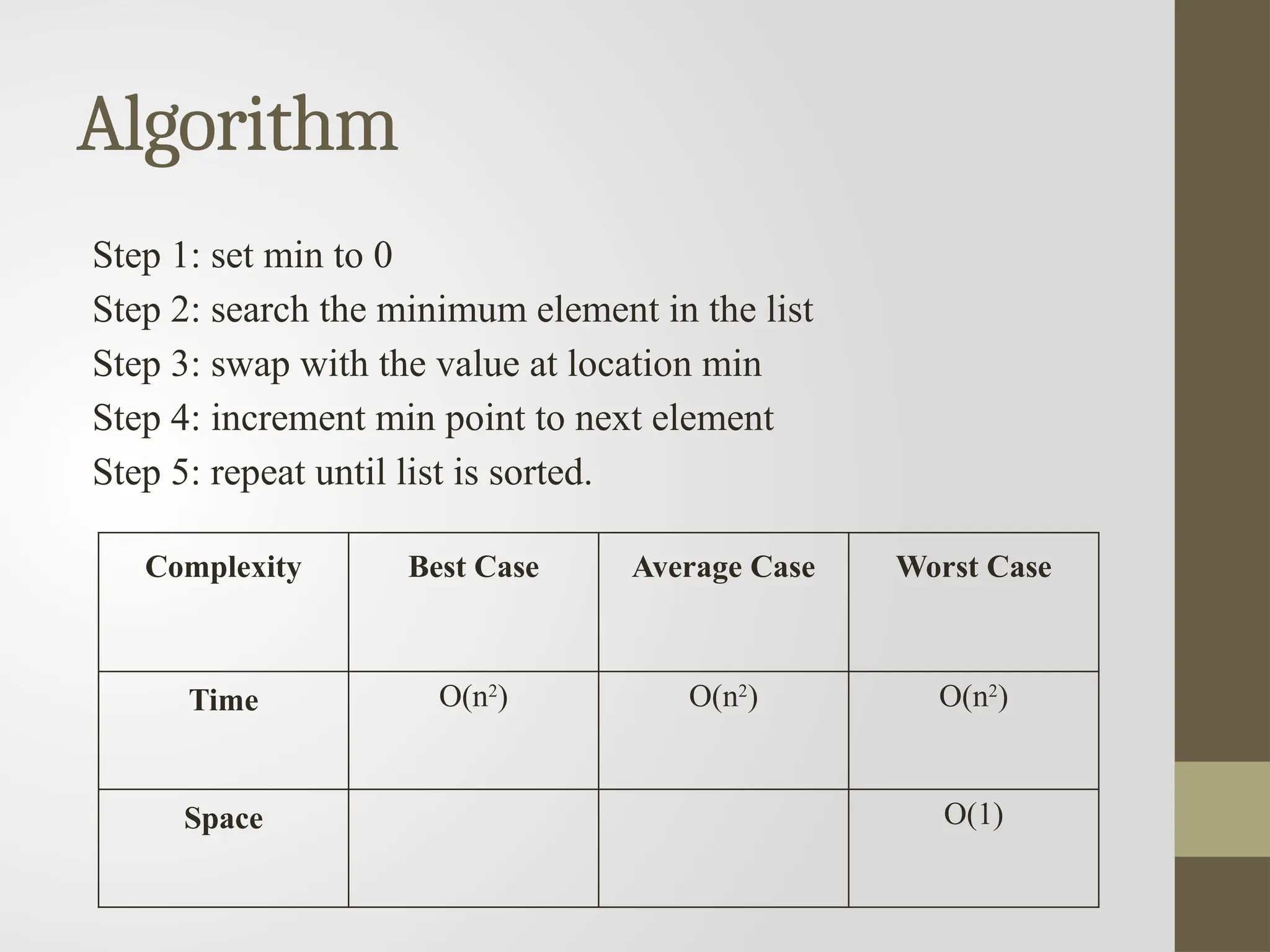 Algorithm
Step 1: set min to 0
Step 2: search the minimum element in the list
Step 3: swap with the value at location min
Step 4: increment min point to next element
Step 5: repeat until list is sorted.
Complexity Best Case Average Case Worst Case
Time O(n2
) O(n2
) O(n2
)
Space O(1)
 