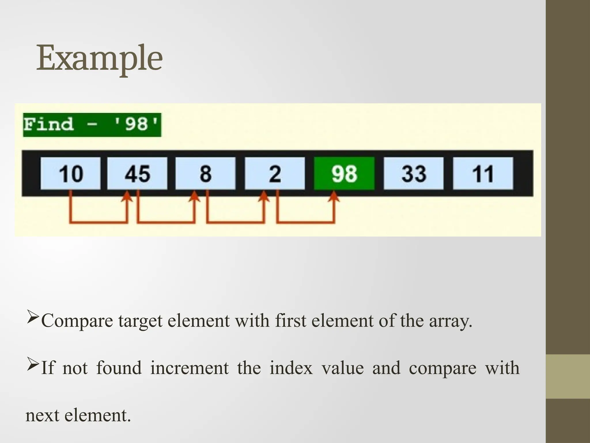 Example
Compare target element with first element of the array.
If not found increment the index value and compare with
next element.
 