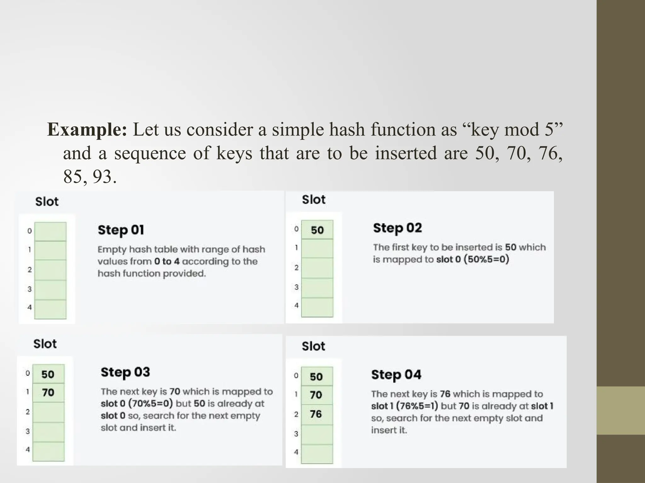 Example: Let us consider a simple hash function as “key mod 5”
and a sequence of keys that are to be inserted are 50, 70, 76,
85, 93.
 