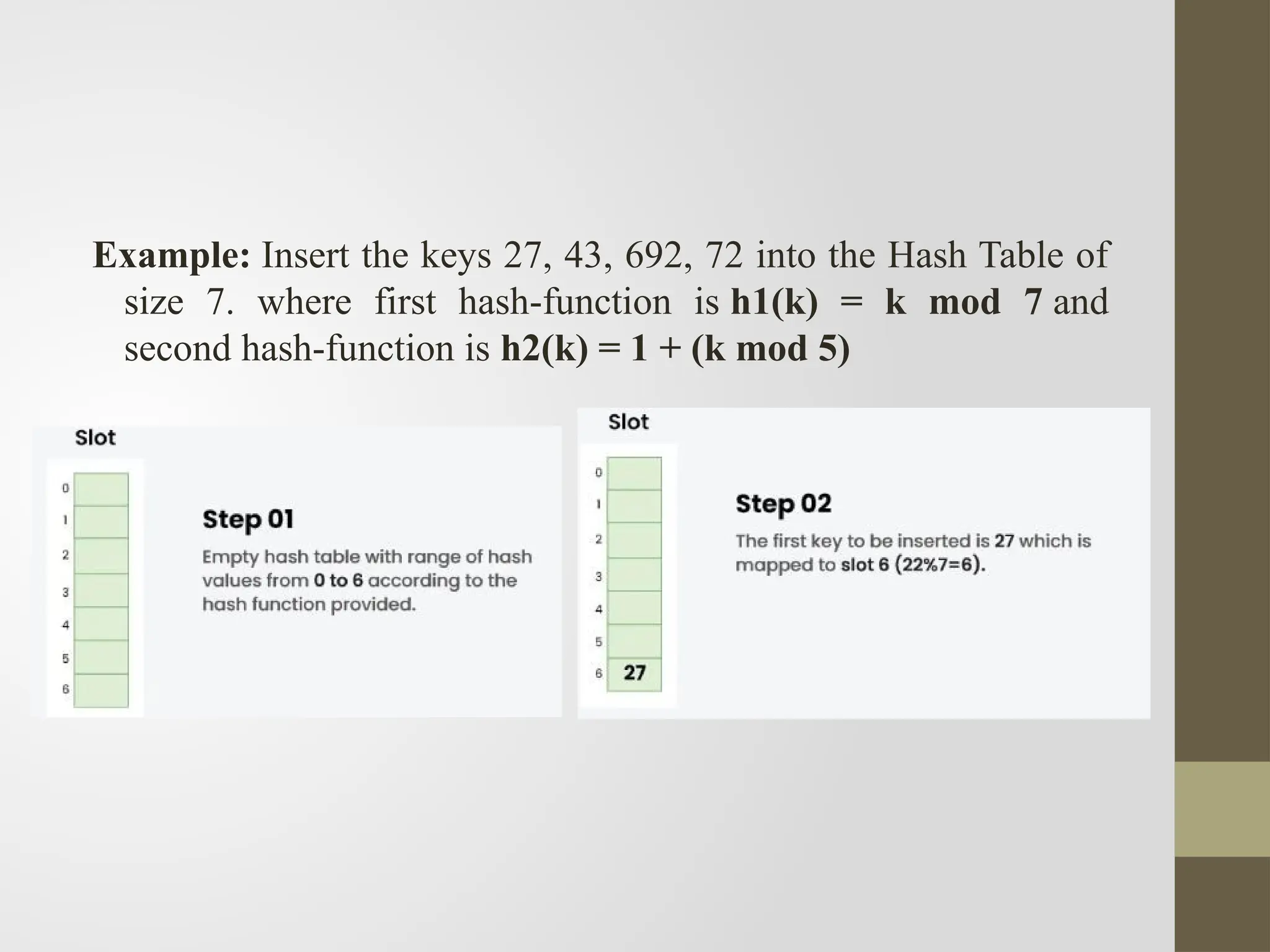 Example: Insert the keys 27, 43, 692, 72 into the Hash Table of
size 7. where first hash-function is h1​
(k) = k mod 7 and
second hash-function is h2(k) = 1 + (k mod 5)
 