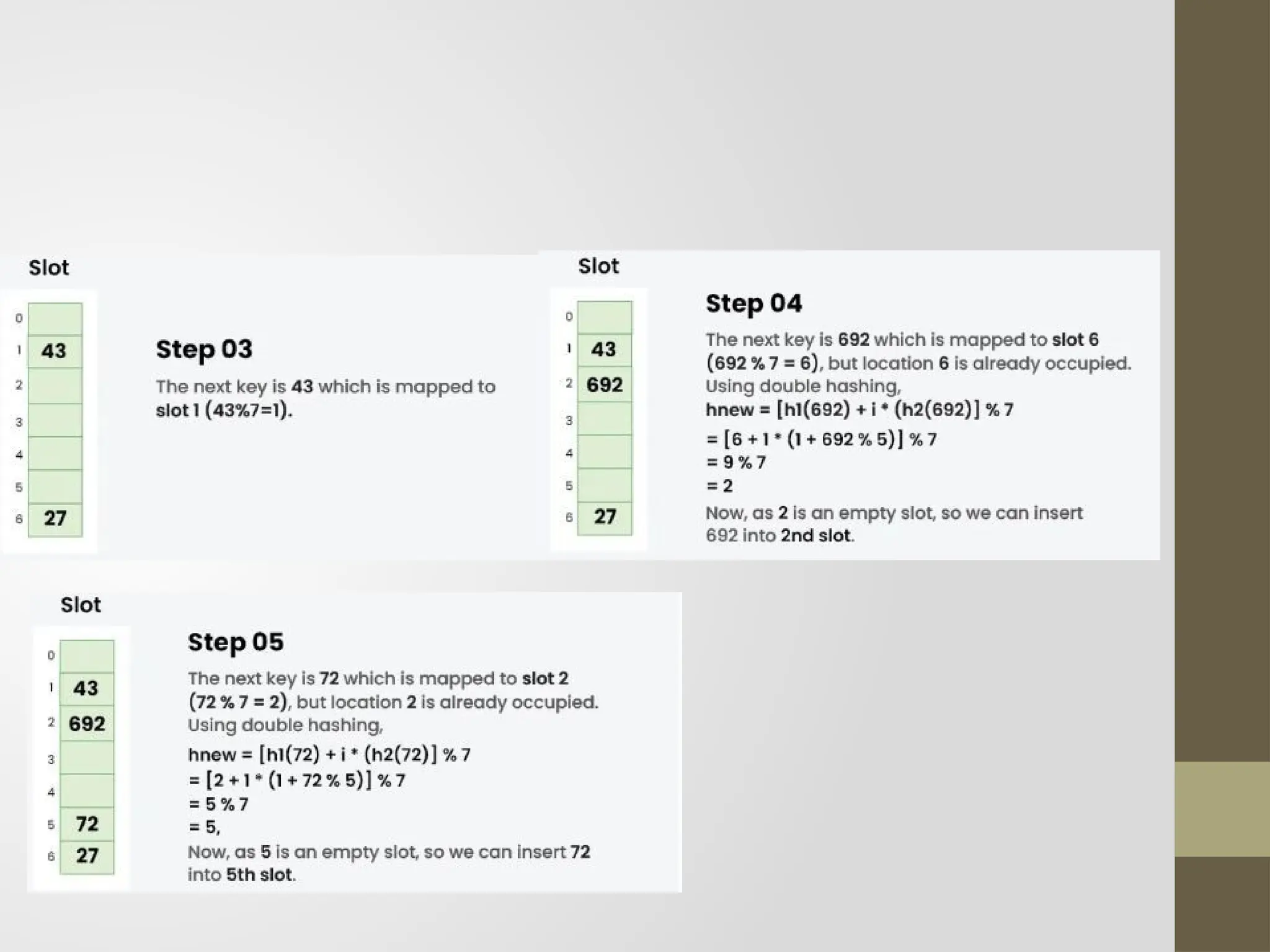 All Searching and Sorting Techniques in Data Structures