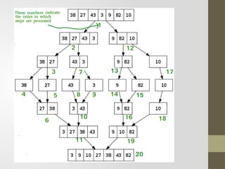 All Searching and Sorting Techniques in Data Structures | PPTX