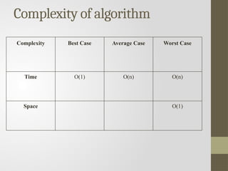 All Searching and Sorting Techniques in Data Structures | PPTX