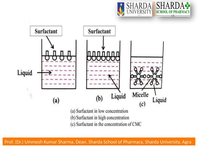 Liquid dosage forms: Advantages and disadvantages of liquid dosage ...