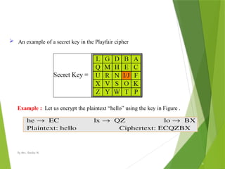 Playfair Cipher Encryption Example Figure Unit0000000000000000000000002 final.pptx