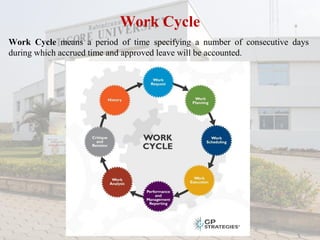 Work Cycle Scale Model Work Measurement | PDF
