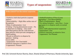 Biphasic liquids: Suspensions: Definition, advantages and disadvantages ...