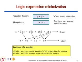 Departamento de Tecnología Electrónica – Universidad de Sevilla 27
Logic expression minimization
Logic expression minimization
z = a b c + a b c + a b c + a b c
z = b c a c
+ a b
+
Implicant of a function
●
Product term that can be part of a S-O-P expression of a function
●
Product term that "covers" some minterms of a function
0-term
1-term
xy + xy = x "x" can be any expression
Reduction theorem:
Each term may be used
more than once
x + x = x
Idempotence:
 