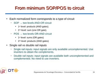 Departamento de Tecnología Electrónica – Universidad de Sevilla 34
From minimum SOP/POS to circuit
From minimum SOP/POS to circuit
●
Each normalized form corresponds to a type of circuit
– SOP → two levels AND-OR circuit
●
1st level: products (AND gates).
●
2nd level: sum (one OR gate).
– POS → two levels OR-AND circuit
●
1st level: sums (OR gates)
●
2nd level: products (AND gates)
●
Single rail vs double rail inputs
– Single rail inputs: input signals are only available uncomplemented. Use
inverters to obtain the complements.
– Double rail inputs: input signals are available both uncomplemented and
complemented. No need to use inverters.
 