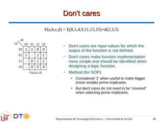 Departamento de Tecnología Electrónica – Universidad de Sevilla 40
Don't cares
Don't cares
F(a,b,c,d) = Σ(0,1,4,9,11,13,15)+d(2,3,5)
– Don't cares are input values for which the
output of the function is not defined.
– Don't cares make function implementation
more simple and should be identified when
designing a logic function.
– Method (for SOP):
●
Considered '1' when useful to make bigger
(more simple) prime implicants.
●
But don't cares do not need to be “covered”
when selecting prime implicants.
01
00
00
01
11
10
10
11
F(a,b,c,d)
cd
ab
1
0
1
4
0
12
0
8
1
1
-
5
1
13
1
9
-
3
0
7
1
15
1
11
-
2
0
6
0
14
0
10
 