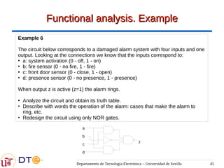 Departamento de Tecnología Electrónica – Universidad de Sevilla 45
Functional analysis. Example
Functional analysis. Example
z
a
b
c
d
Example 6
The circuit below corresponds to a damaged alarm system with four inputs and one
output. Looking at the connections we know that the inputs correspond to:
●
a: system activation (0 - off, 1 - on)
●
b: fire sensor (0 - no fire, 1 - fire)
●
c: front door sensor (0 - close, 1 - open)
●
d: presence sensor (0 - no presence, 1 - presence)
When output z is active (z=1) the alarm rings.
●
Analyze the circuit and obtain its truth table.
●
Describe with words the operation of the alarm: cases that make the alarm to
ring, etc.
●
Redesign the circuit using only NOR gates.
 