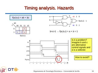 Departamento de Tecnología Electrónica – Universidad de Sevilla 50
Timing analysis. Hazards
Timing analysis. Hazards
f(a,b,c) = ab + ac
01
00
0
1
10
11
f(a,b,c)
c
ab
1
1 1 1
ab
ac
1
0
0
1
1
b=c=1 → f(a,b,c) = a + a = 1
a
b
c
f(a,b,c)
x
y
z
y=a
a
x=a
z=x
f=y+z
0 10 20 30 40 50 60 70 80 90 100 t(ns)
How to avoid?
Is it a problem?
Imagine b and c
are alternative
control signals and
a is a selector.
 