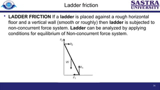 Ladder Friction Problem Example Comprehensive Study of Static Friction and Its Applications in ...