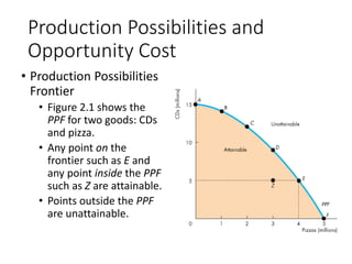Lec 04 Production Possibilities and Opportunity Cost | PPTX