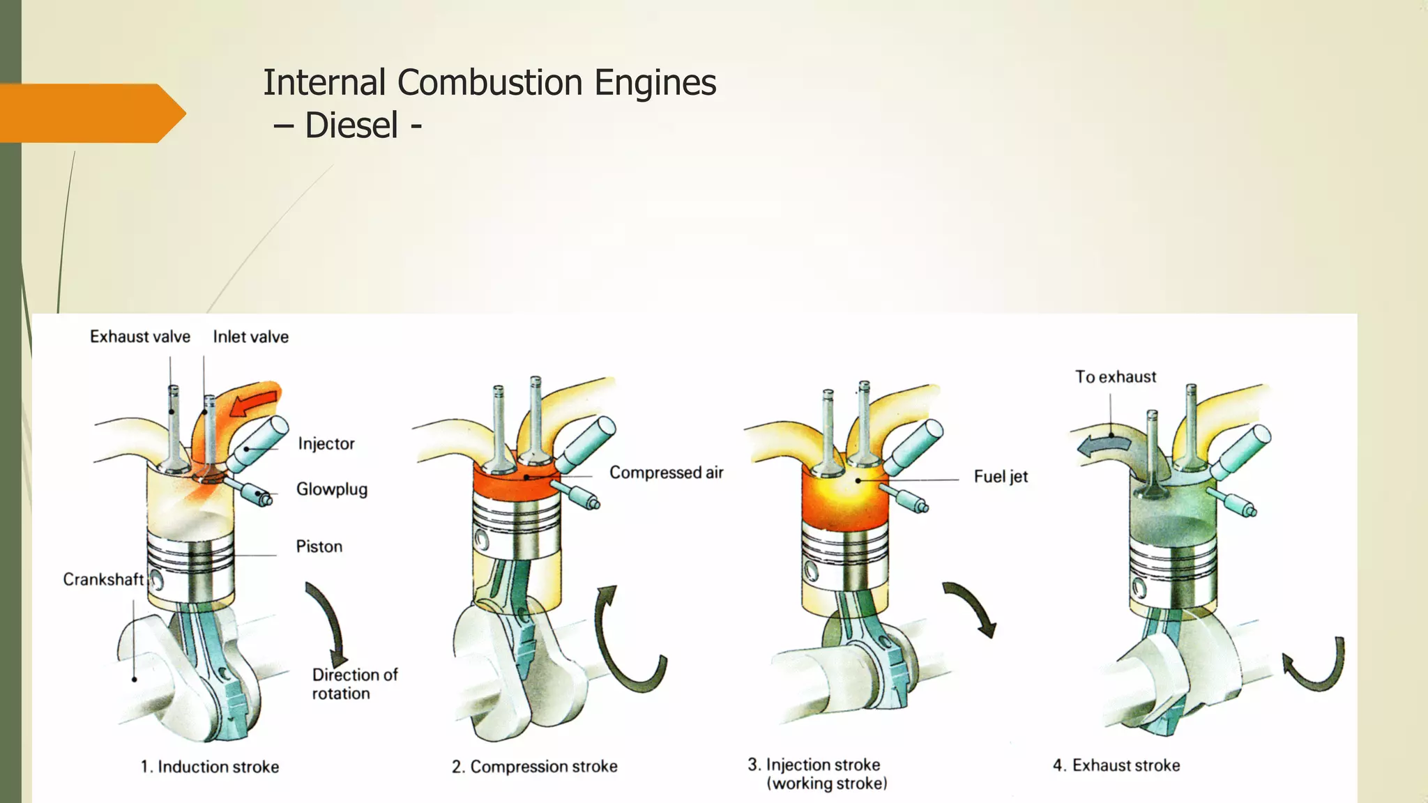 Internal Combustion Engines
– Diesel -
 