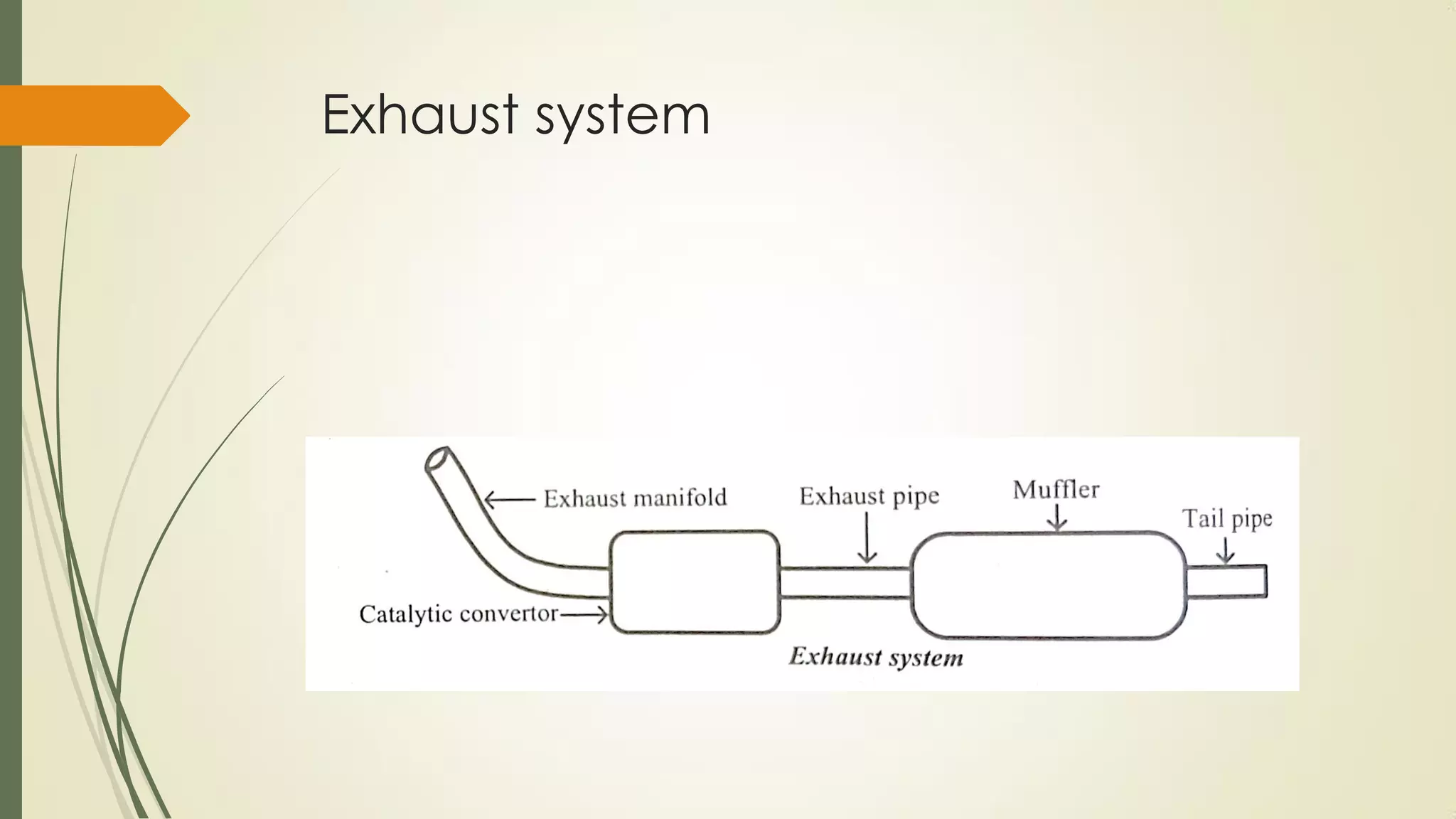 Exhaust system
 