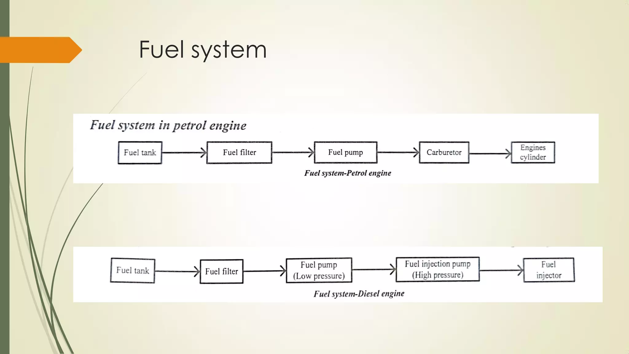 Fuel system
 