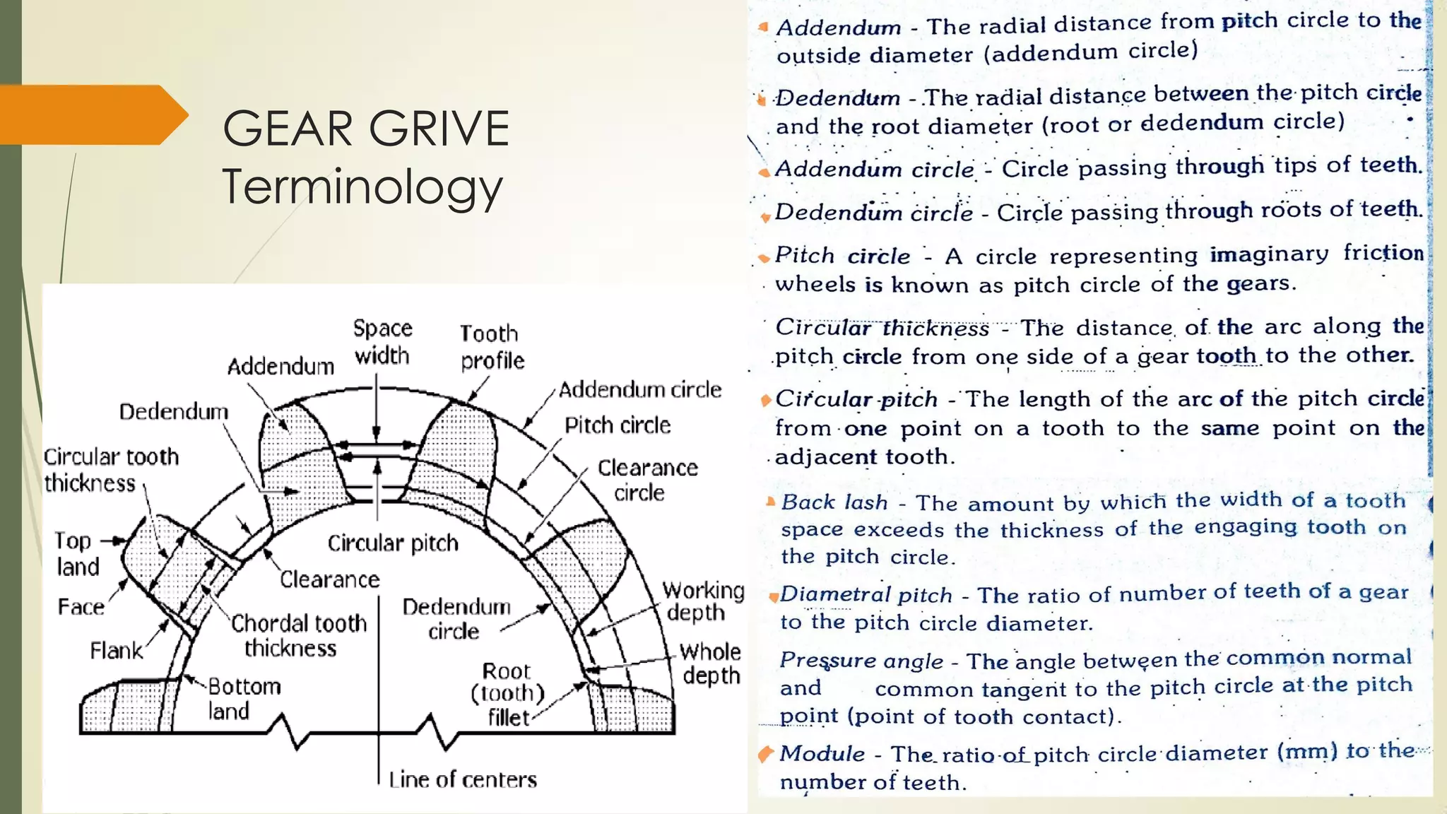 GEAR GRIVE
Terminology
 