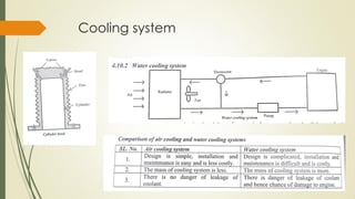 Module-4 | PDF