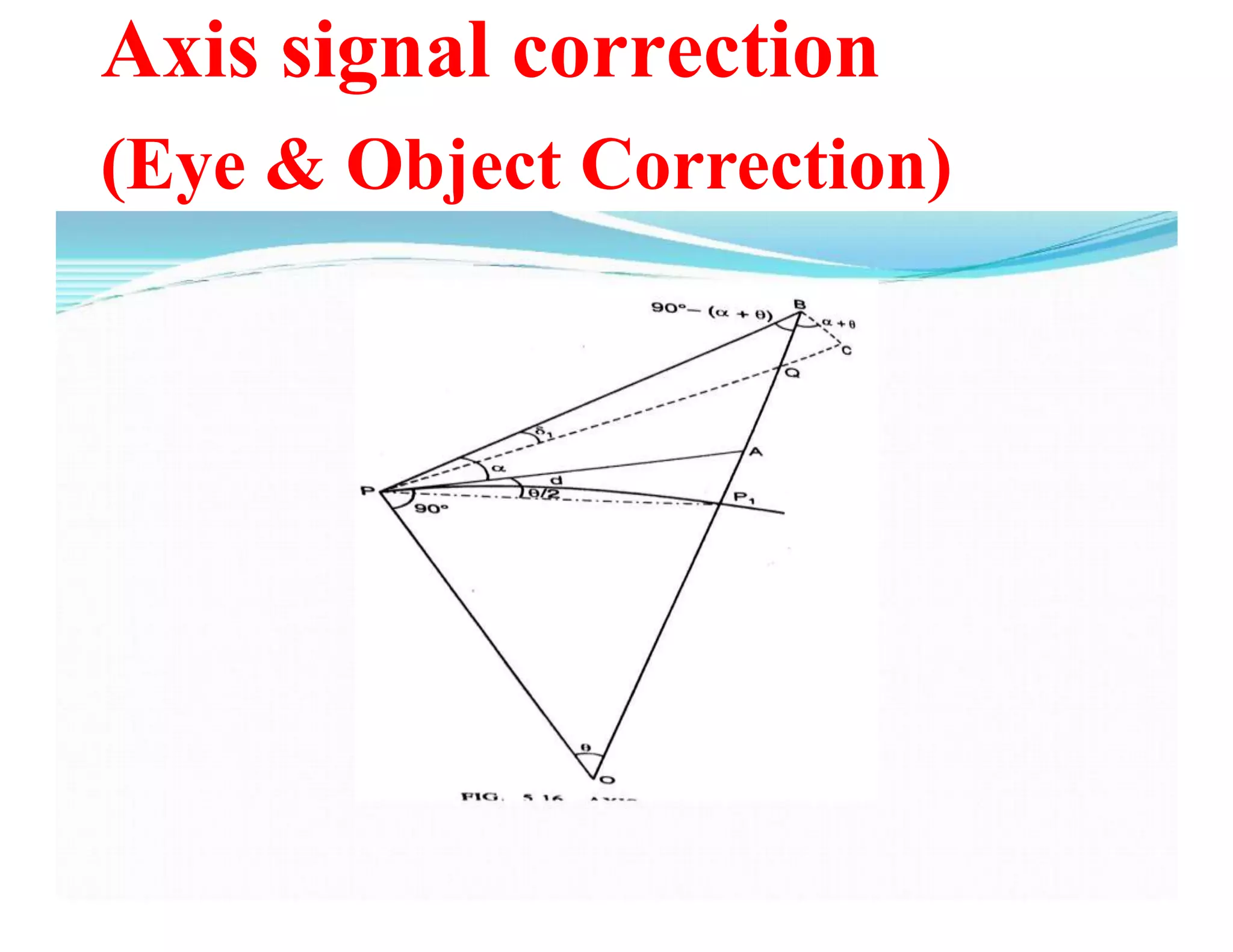 Axis signal correction
(Eye & Object Correction)
 