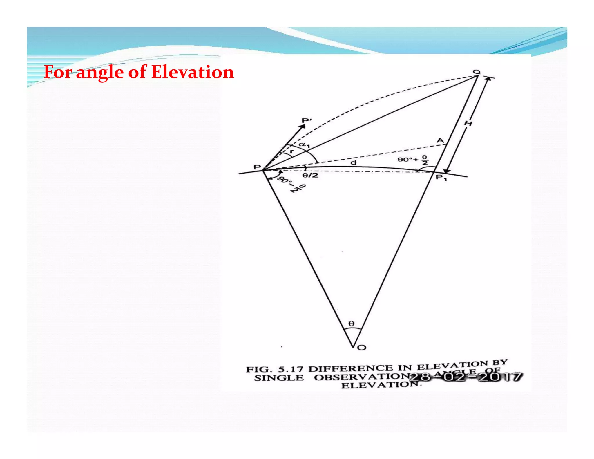 For angle of Elevation
 