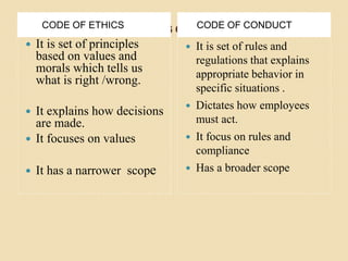 Code Morals Uk UNIT-06 CODE OF ETHICS.pptx