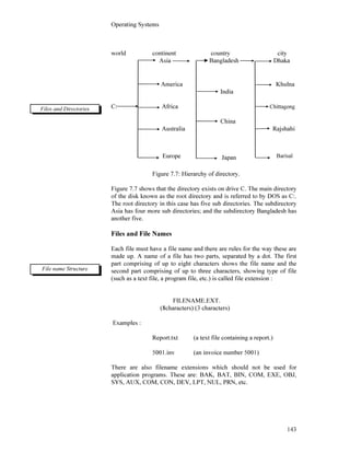 Operating Systems
143
world continent country city
Asia Bangladesh Dhaka
America Khulna
India
C: Africa Chittagong
China
Australia Rajshahi
Figure 7.7: Hierarchy of directory.
Figure 7.7 shows that the directory exists on drive C. The main directory
of the disk known as the root directory and is referred to by DOS as C:.
The root directory in this case has five sub directories. The subdirectory
Asia has four more sub directories; and the subdirectory Bangladesh has
another five.
Files and File Names
Each file must have a file name and there are rules for the way these are
made up. A name of a file has two parts, separated by a dot. The first
part comprising of up to eight characters shows the file name and the
second part comprising of up to three characters, showing type of file
(such as a text file, a program file, etc.) is called file extension :
FILENAME.EXT.
(8characters) (3 characters)
Examples :
Report.txt (a text file containing a report.)
5001.inv (an invoice number 5001)
There are also filename extensions which should not be used for
application programs. These are: BAK, BAT, BIN, COM, EXE, OBJ,
SYS, AUX, COM, CON, DEV, LPT, NUL, PRN, etc.
Files and Directories
File name Structure
Europe Japan Barisal
 