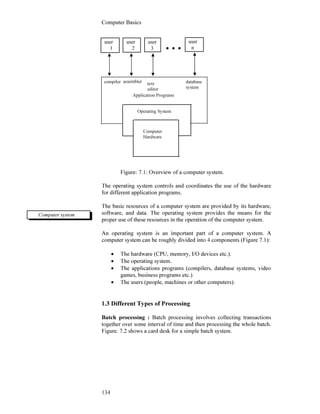 Computer Basics
134
• • •
Figure: 7.1: Overview of a computer system.
The operating system controls and coordinates the use of the hardware
for different application programs.
The basic resources of a computer system are provided by its hardware,
software, and data. The operating system provides the means for the
proper use of these resources in the operation of the computer system.
An operating system is an important part of a computer system. A
computer system can be roughly divided into 4 components (Figure 7.1):
• The hardware (CPU, memory, I/O devices etc.).
• The operating system.
• The applications programs (compilers, database systems, video
games, business programs etc.)
• The users (people, machines or other computers).
1.3 Different Types of Processing
Batch processing : Batch processing involves collecting transactions
together over some interval of time and then processing the whole batch.
Figure. 7.2 shows a card desk for a simple batch system.
user
1
user
2
user
3
user
n
compiler assembler text
editor
database
system
Application Programs
Operating System
Computer
Hardware
Computer system
 