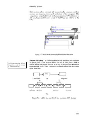 Operating Systems
135
$END
Batch systems allow automatic job sequencing by a memory resident
monitor and improves the overall utilization of the computer. The
computer no longer had to wait for human operation. CPU utilization is
still low, because of the slow speed of the I/O devices relative to the
CPU.
Figure 7.2 : Card desk illustrating a simple batch system.
On-line processing : In On-line processing the computer and terminals
act interactively. If the program allows the user to enter data or look at
results before continuing with the next step it is sometimes known as
conversational mode. Many computers use batch and on-line processing
at the same time.
Card reader (a) line printer
Q Q
card reader tape drives tape drives line printer
(b)
Figure 7.3 : (a) On-line and (b) Off-line operation of I/0 devices.
CPU
CPUΟ Ο Ο Ο Ο Ο Ο Ο
data from program
$RUN
$LOAD
program to be compiled
$FTN
$JOB
On-line processing allows
computers and terminals
to act interactively.
 