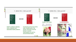 Unit-07 International classification of functional disability  pptx